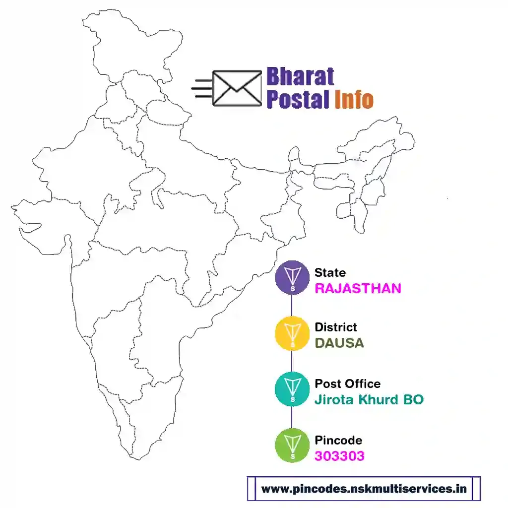 rajasthan-dausa-jirota khurd bo-303303